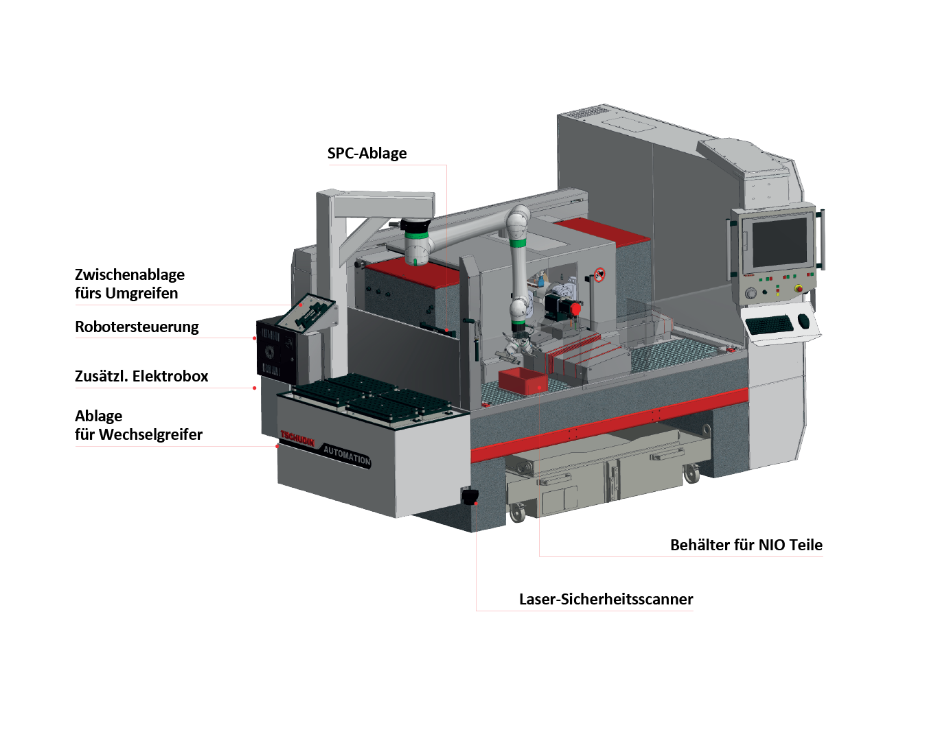 Tschudin Automation