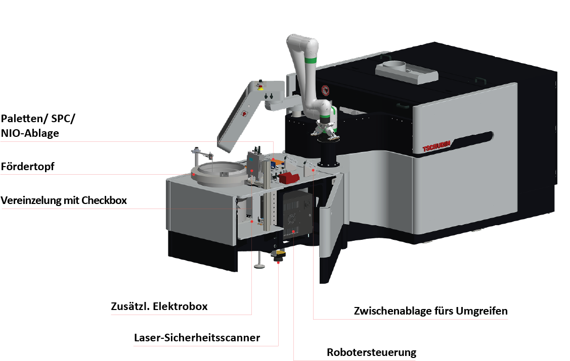 Tschudin Automation Cube Tschudin Automation